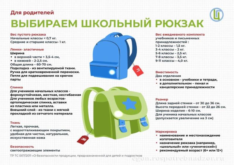 Выбираем школьный рюкзак