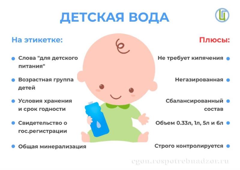 Детская вода